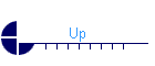 Up